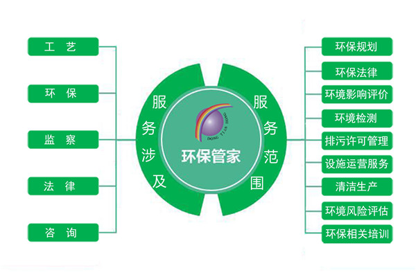 吉林专业环保咨询工程