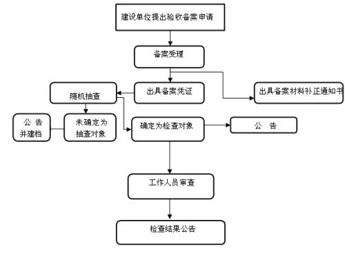 竣工验收监测报告