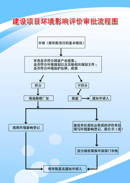 兰州环境影响评价